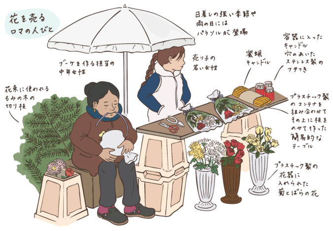 墓地探訪①【ベオグラード雑記帳・第７回】